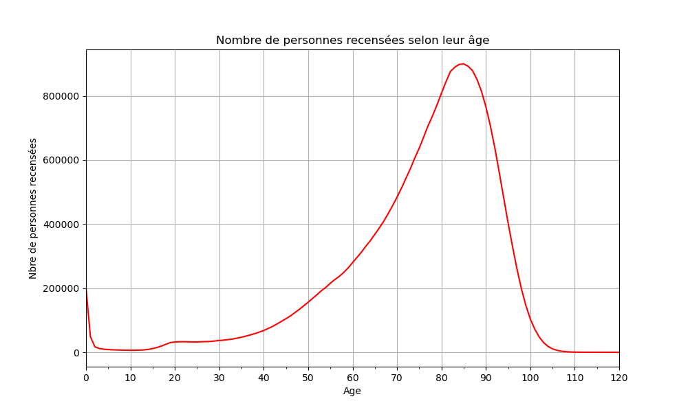 Première image de test