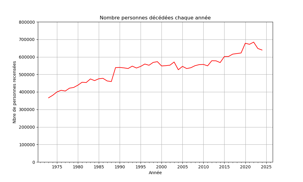 Première image de test