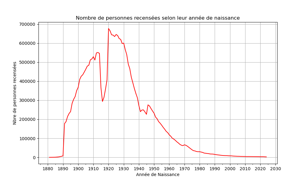 Première image de test